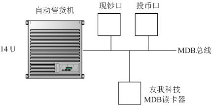 自動售貨機集成IC卡消費系統(tǒng)